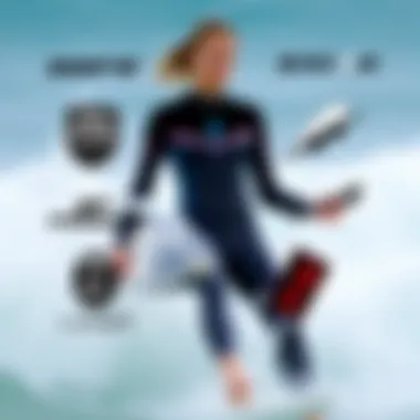 Brand logos of reputable wetsuit manufacturers