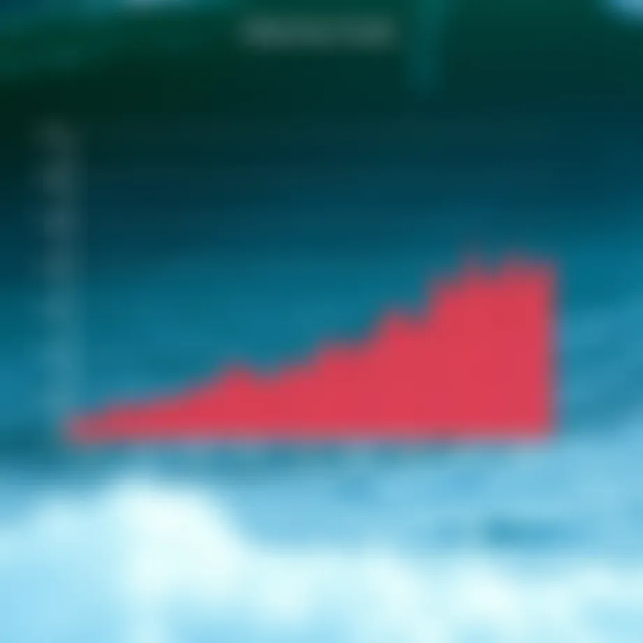Graph illustrating global temperature rise over decades