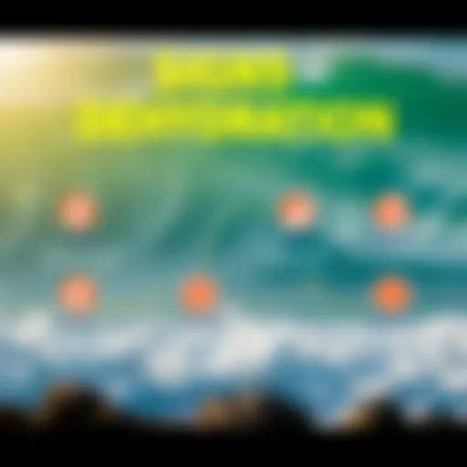 A detailed infographic showing the signs of dehydration