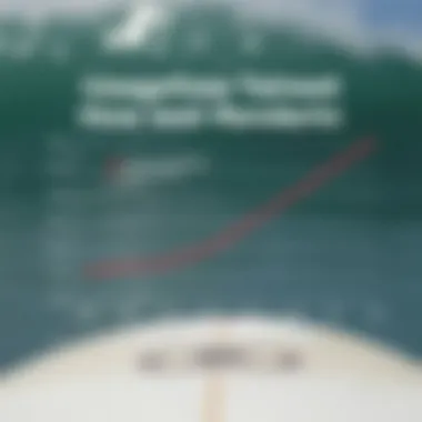 Graph showing statistics on surfboard nose protector usage