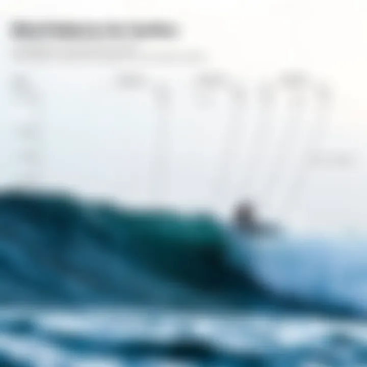 Wind Patterns for Surfers A detailed chart illustrating various wind patterns and their implications for surfers